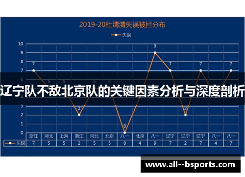 辽宁队不敌北京队的关键因素分析与深度剖析