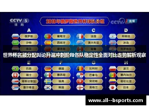 世界杯名额分配舆论升温冲刺阶段各队稳定性全面对比走势解析观察