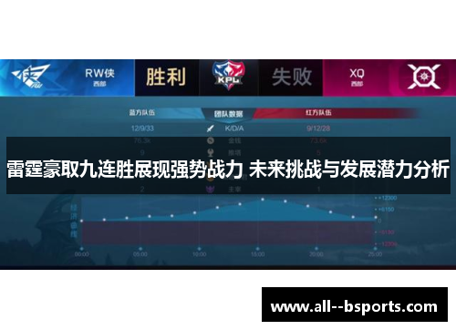 雷霆豪取九连胜展现强势战力 未来挑战与发展潜力分析
