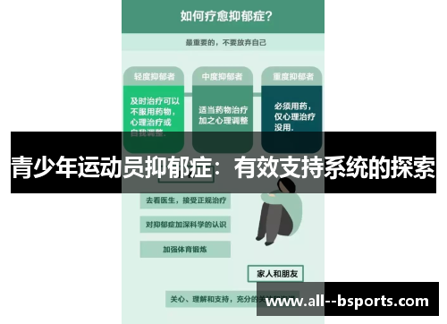 青少年运动员抑郁症:有效支持系统的探索 青少年运动员抑郁症:有效支持系统的探索