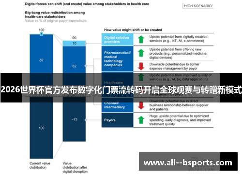 2026世界杯官方发布数字化门票流转码开启全球观赛与转赠新模式