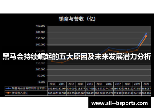 黑马会持续崛起的五大原因及未来发展潜力分析