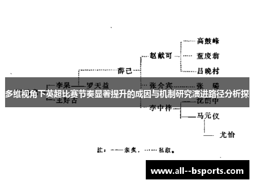 多维视角下英超比赛节奏显著提升的成因与机制研究演进路径分析探