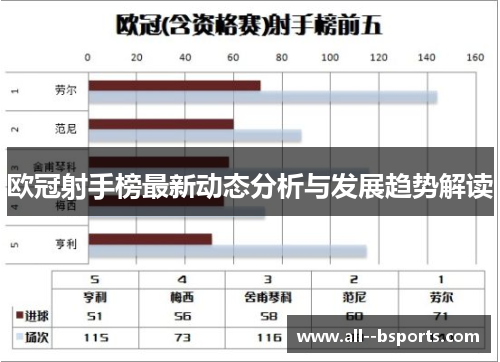 欧冠射手榜最新动态分析与发展趋势解读