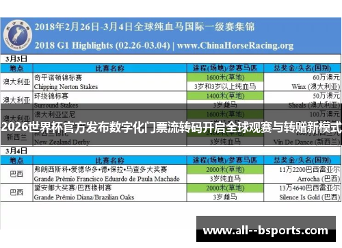 2026世界杯官方发布数字化门票流转码开启全球观赛与转赠新模式 2026世界杯官方发布数字化门票流转码开启全球观赛与转赠新模式