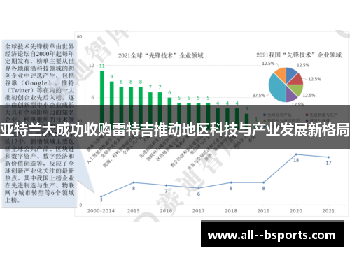 亚特兰大成功收购雷特吉推动地区科技与产业发展新格局