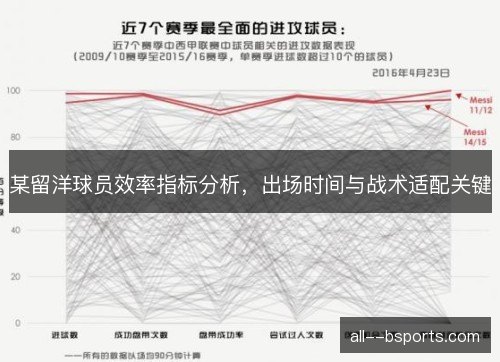 某留洋球员效率指标分析，出场时间与战术适配关键